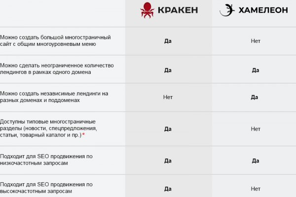 Кракен лого маркетплейс