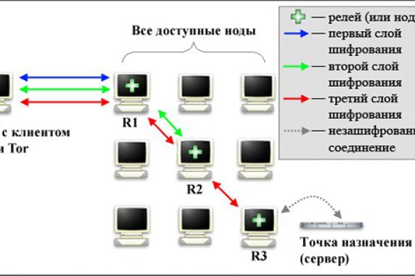 Darknet как войти