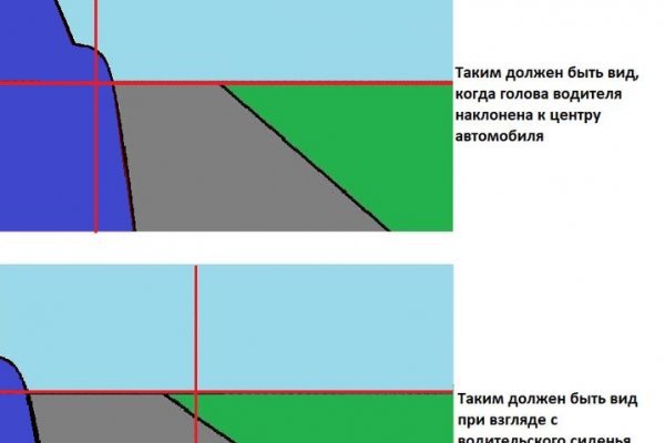 Что продают в кракен маркете