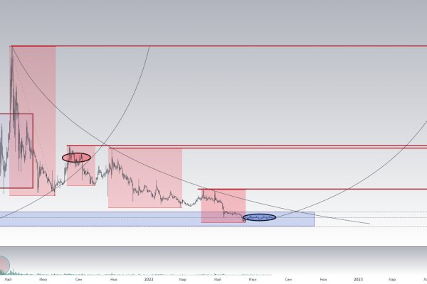 Кракен что продается