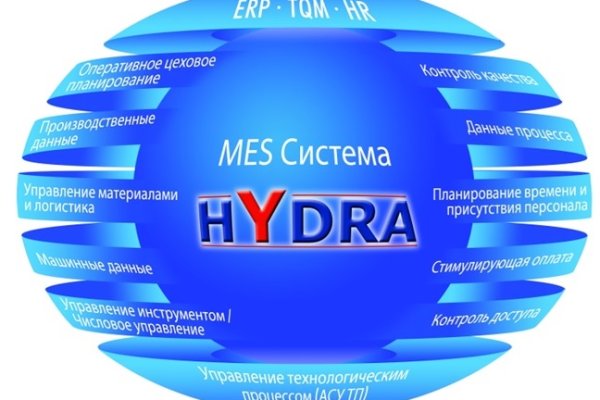 Кракен даркнет store