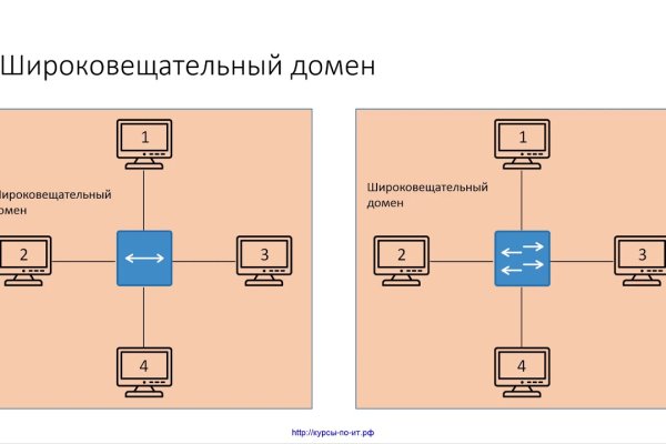 Kraken ссылка для тору